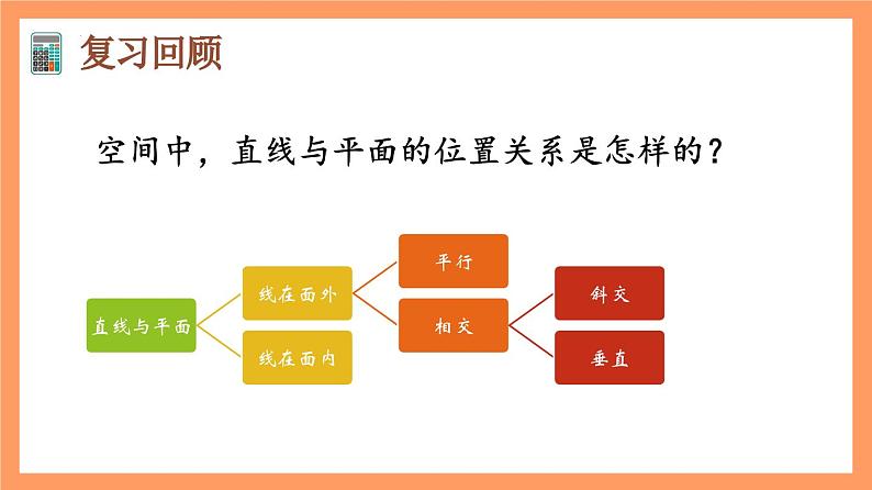 8.6.2《 直线与平面垂直（第1+2课时）》课件+分层练习（基础+提升，含答案解析）03