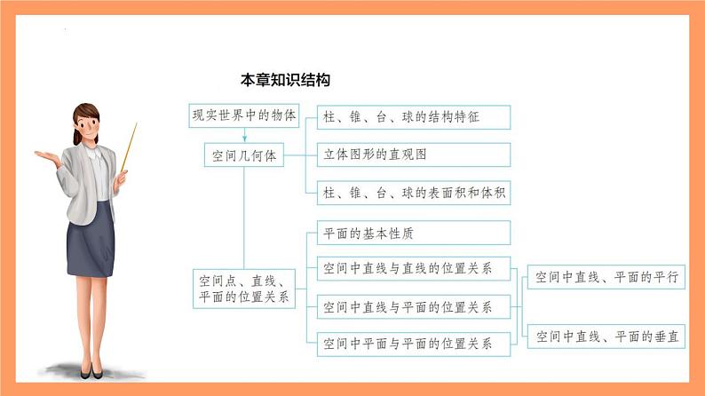 第8章 《立体几何初步（复习课件）》课件+分层练习（基础+提升，含答案解析）02