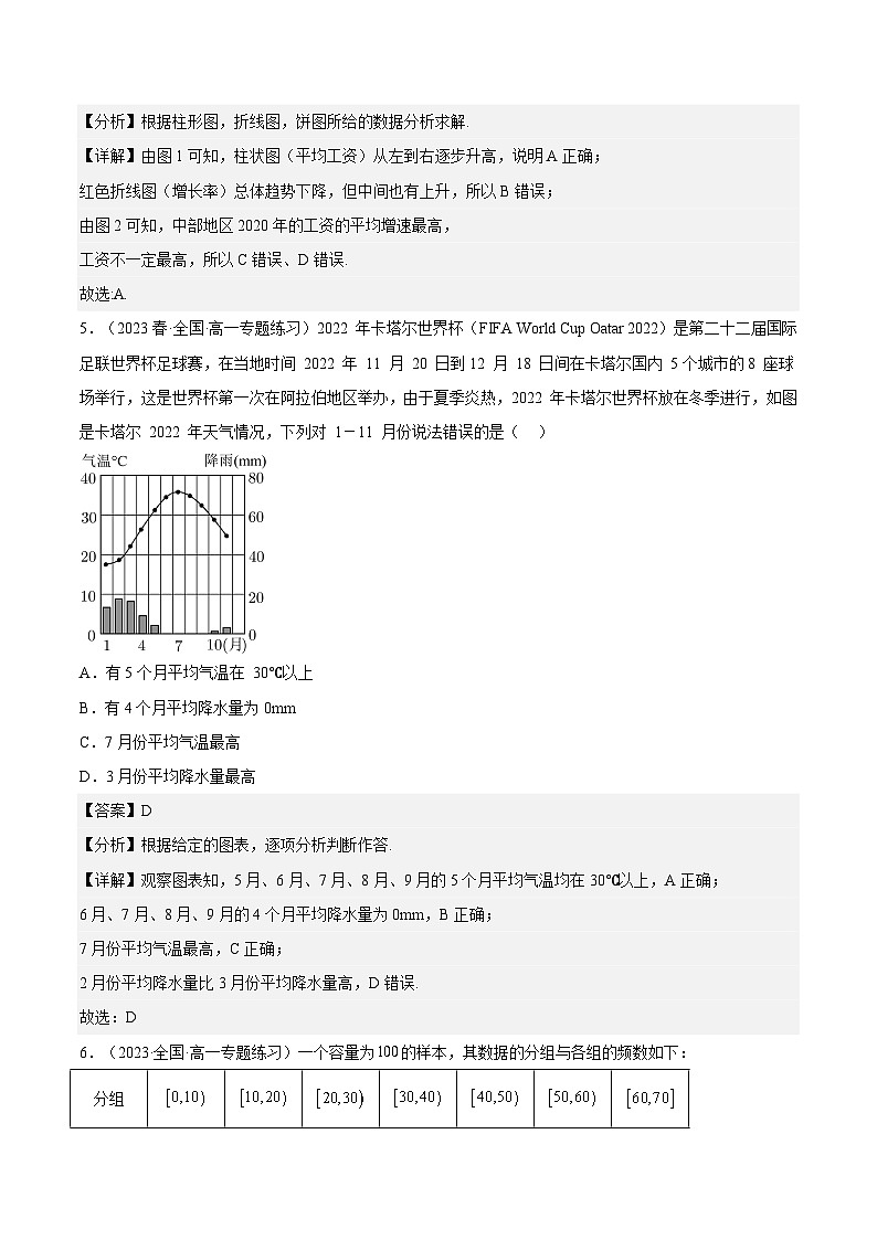 9.2.1 《总体取值规律的估计（第1+2课时）》课件+分层练习（基础+提升，含答案解析）03