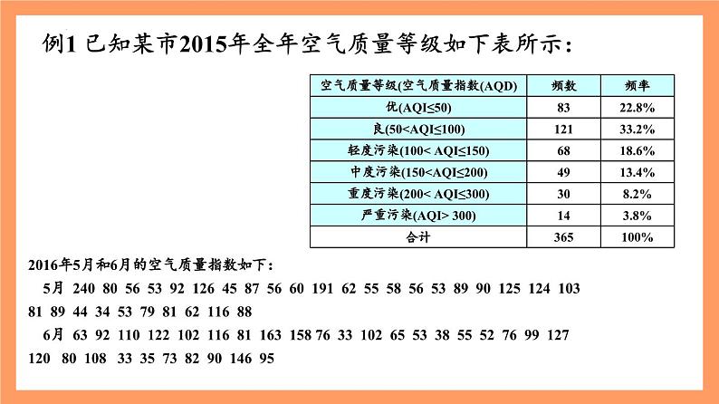 9.2.1 《总体取值规律的估计（第1+2课时）》课件+分层练习（基础+提升，含答案解析）07