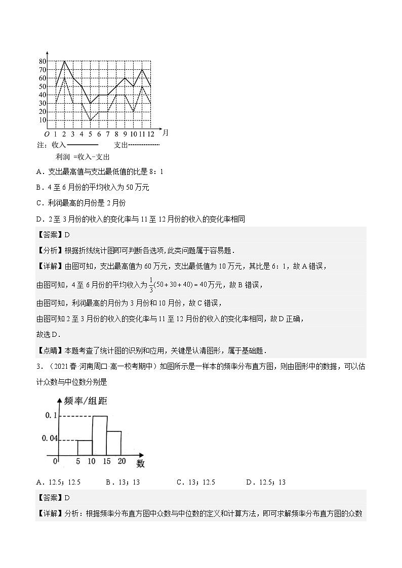 9.3《统计案例  公司员工的肥胖情况调查分析》课件+分层练习（基础+提升，含答案解析）02