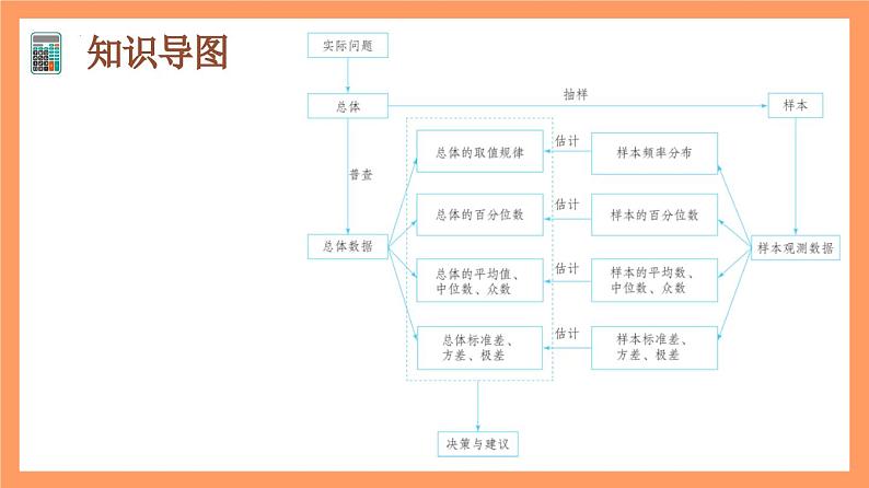 第9章 《统计（复习课件）》课件+分层练习（基础+提升，含答案解析）02
