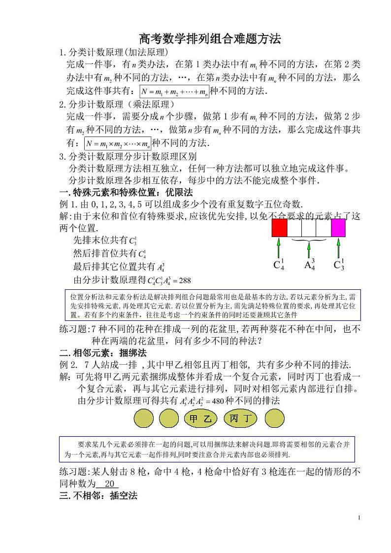 高考数学二轮专题复习——排列组合方法荟萃第1页