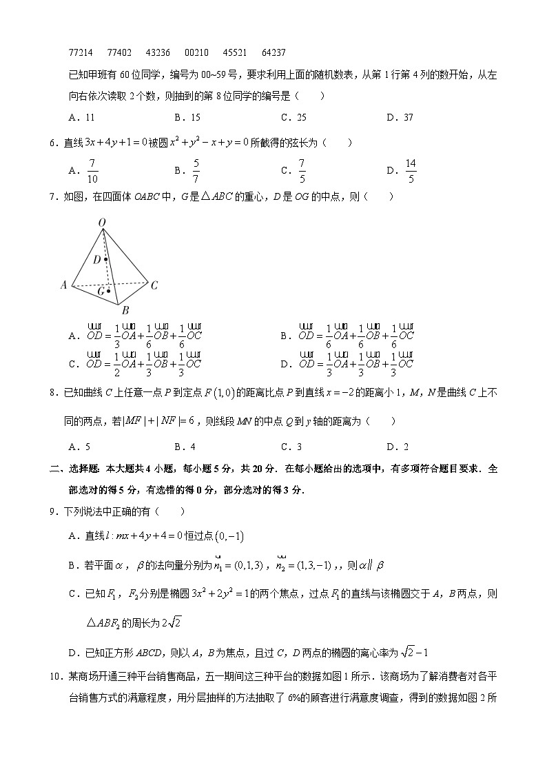 2020-2021学年湖北省十堰市高二上学期期末调研考试数学试题 解析版02