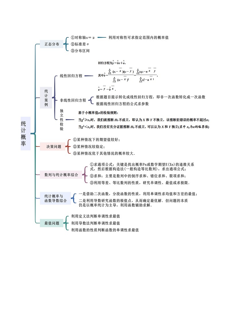 专题04 统计概率（解答题11种考法）讲义（解析版）第2页