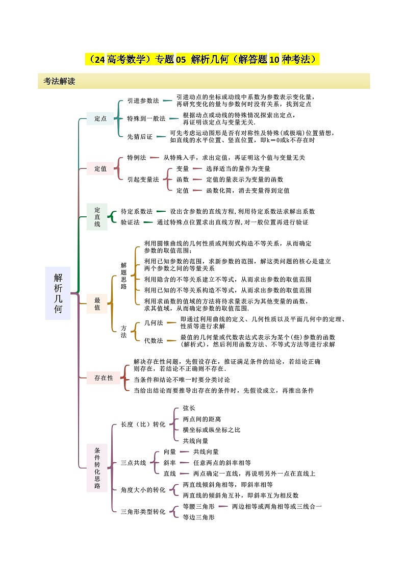 专题05 解析几何（解答题10种考法）讲义（解析版）第1页