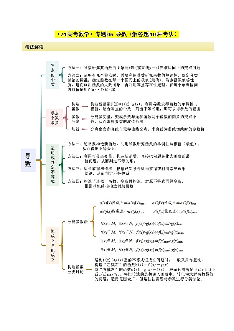 专题06 导数（解答题10种考法）讲义-2024届高三数学二轮复习《考法分类》（新高考）.zip01
