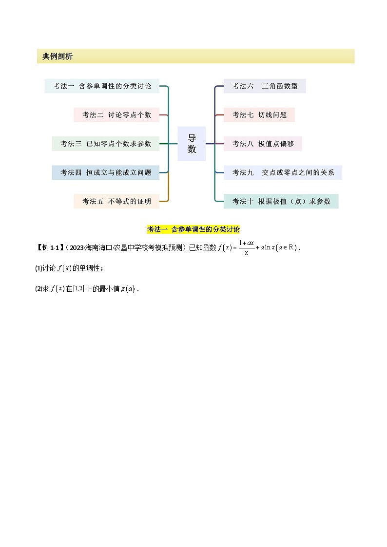 专题06 导数（解答题10种考法）讲义-2024届高三数学二轮复习《考法分类》（新高考）.zip03