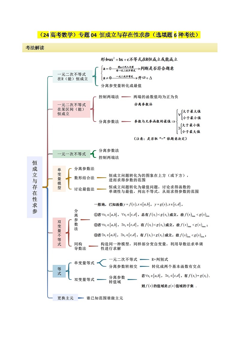 专题04恒成立与存在性求参（选填题6种考法）（解析版）第1页