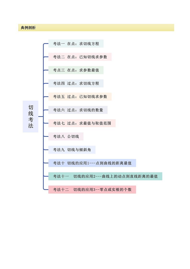 考点08 切线（选填题12种考法）（解析版）第3页