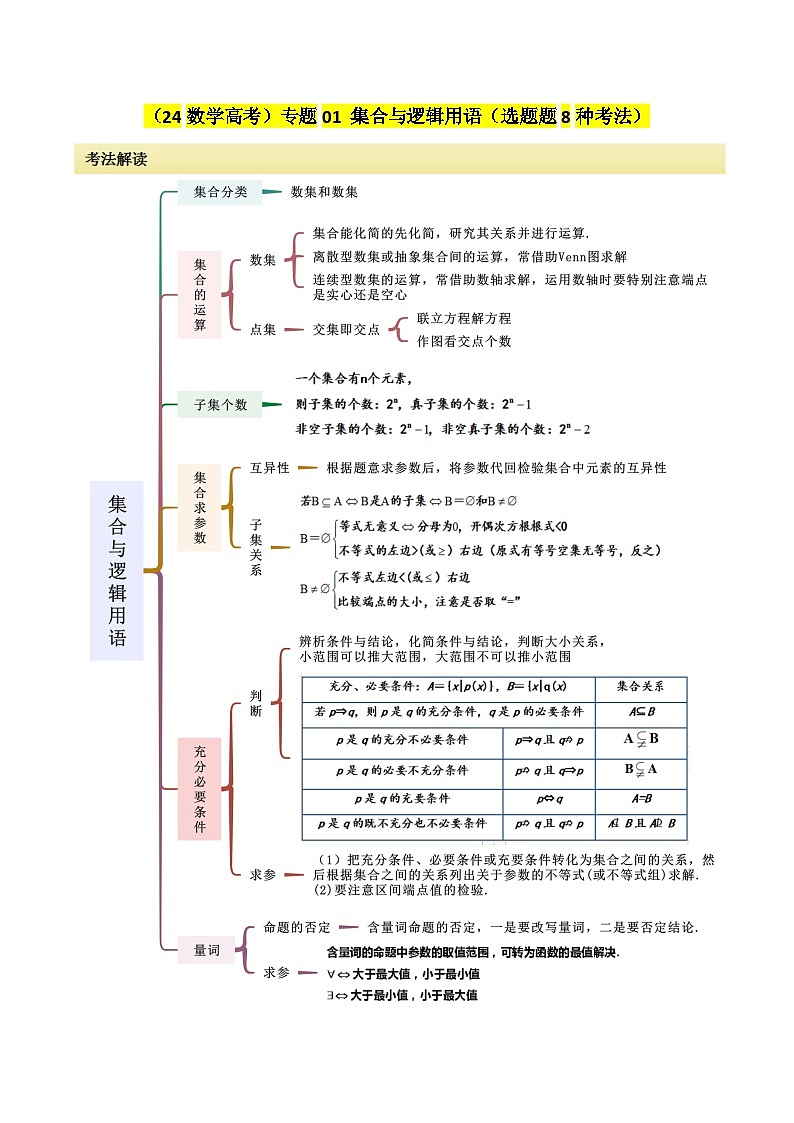 专题01 集合与逻辑用语（选填题8种考法）（解析版）第1页