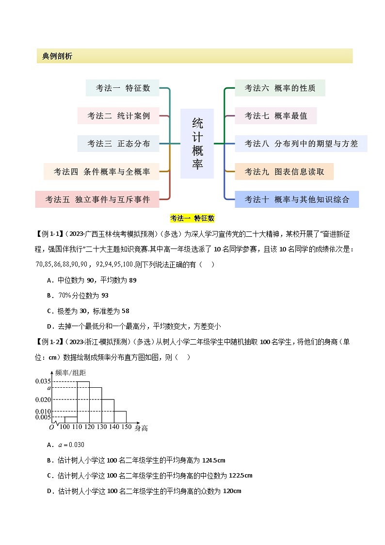 专题12 统计概率（选填题10 种考法）（原卷版）第2页