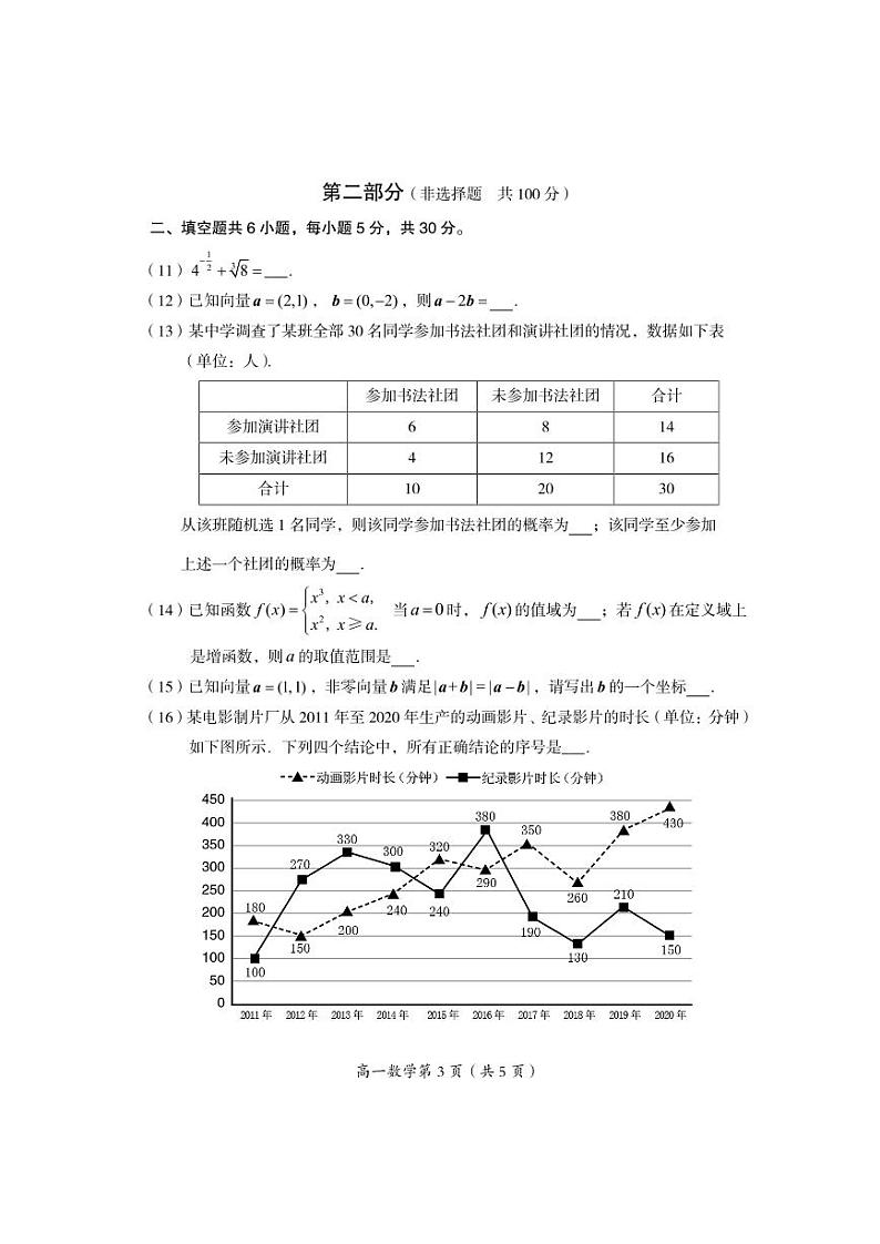 2023年北京市房山区期末高一数学试卷及答案03