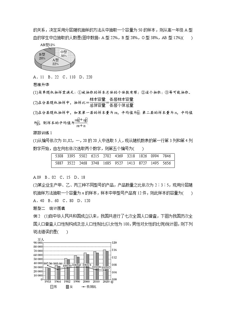 (新高考)高考数学一轮复习讲义+巩固练习9.1《随机抽样、统计图表》(原卷版)第3页