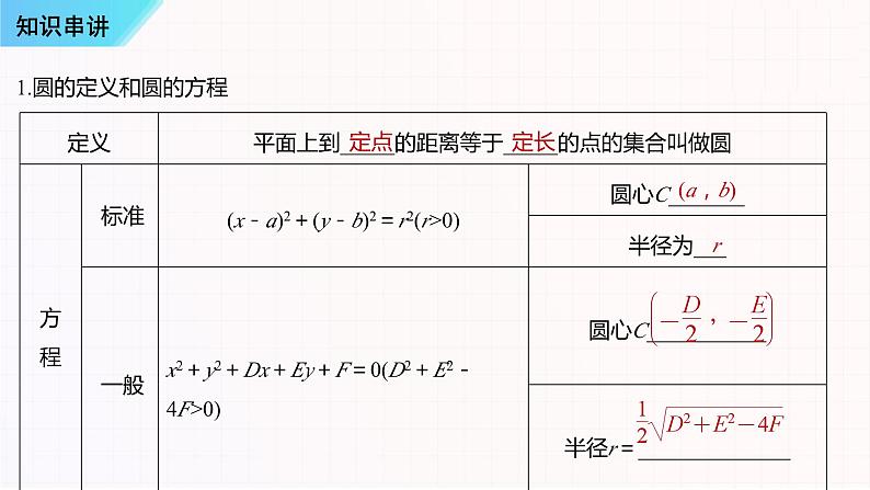 串讲02 圆与方程-2023-2024学年高二数学上学期期末常考题型+易错题（苏教版）课件PPT03