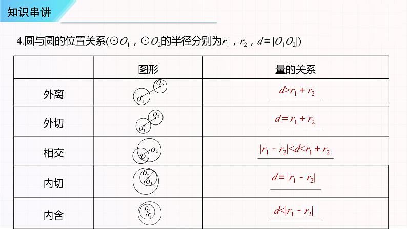 串讲02 圆与方程-2023-2024学年高二数学上学期期末常考题型+易错题（苏教版）课件PPT06