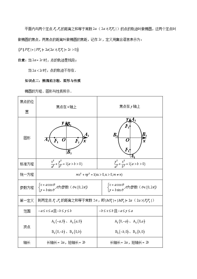 清单06 椭圆及其性质-2023-2024学年高二数学上学期期末常考题型+易错题（苏教版）02