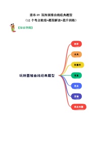 清单09 玩转圆锥曲线经典题型-2023-2024学年高二数学上学期期末常考题型+易错题（苏教版）