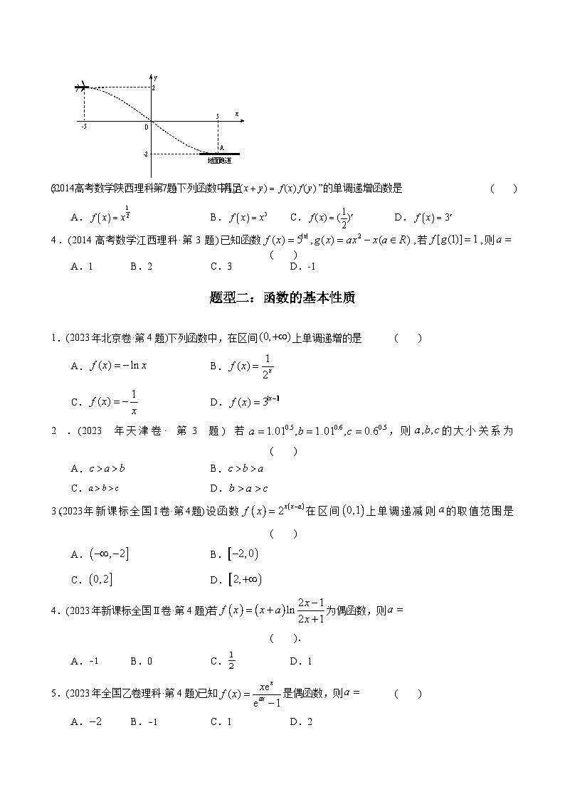高考数学真题分项汇编（2014-2023） 专题02 函数选择题（理科）（全国通用）（原卷版）02
