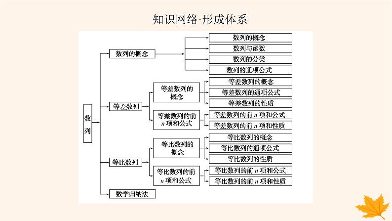 新教材2023版高中数学第四章数列专项培优章末复习课课件新人教A版选择性必修第二册02