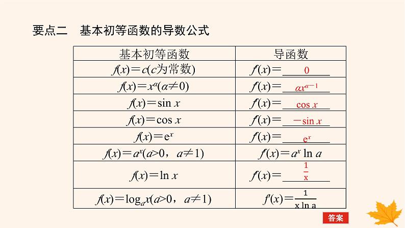 新教材2023版高中数学第五章一元函数的导数及其应用5.2导数的运算5.2.1基本初等函数的导数课件新人教A版选择性必修第二册06