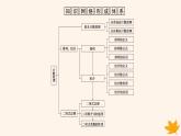 新教材2023版高中数学第六章计数原理章末复习课课件新人教A版选择性必修第三册