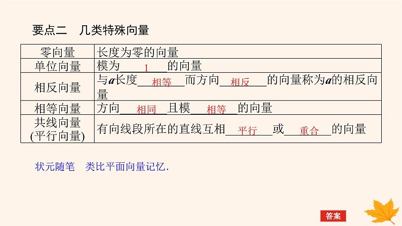 新教材2023版高中数学第一章空间向量与立体几何1.1空间向量及其运算1.1.1空间向量及其线性运算课件新人教A版选择性必修第一册第6页