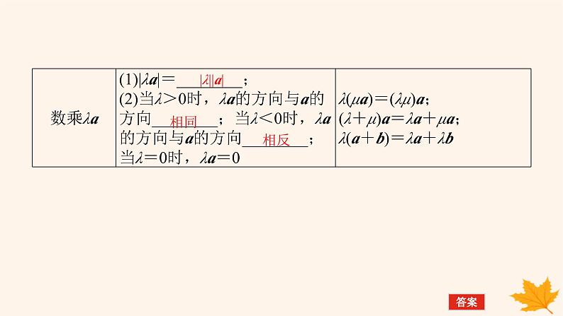 新教材2023版高中数学第一章空间向量与立体几何1.1空间向量及其运算1.1.1空间向量及其线性运算课件新人教A版选择性必修第一册第8页