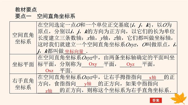 新教材2023版高中数学第一章空间向量与立体几何1.3空间向量及其运算的坐标表示1.3.1空间直角坐标系课件新人教A版选择性必修第一册05