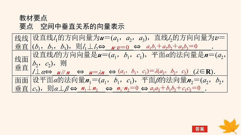 新教材2023版高中数学第一章空间向量与立体几何1.4空间向量的应用1.4.1用空间向量研究直线平面的位置关系第三课时空间中直线平面的垂直课件新人教A版选择性必修第一册05