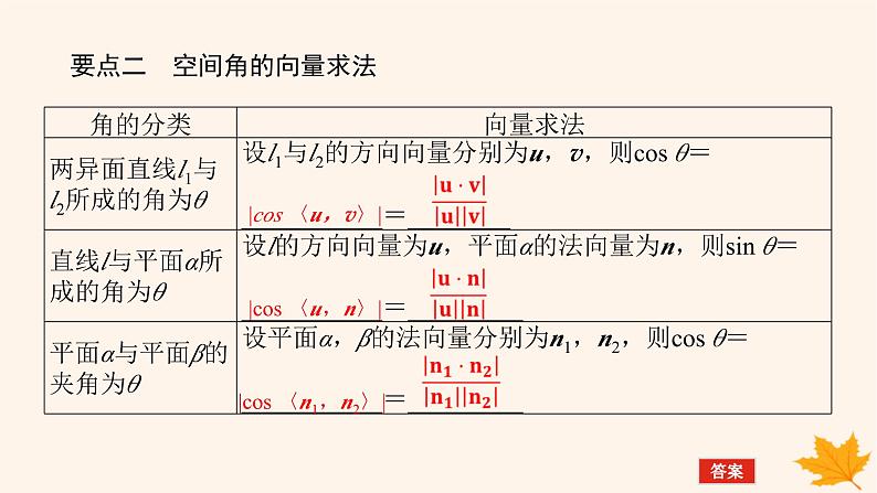 新教材2023版高中数学第一章空间向量与立体几何1.4空间向量的应用1.4.2用空间向量研究距离夹角问题第二课时用空间向量研究夹角问题课件新人教A版选择性必修第一册06