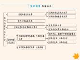 新教材2023版高中数学第一章空间向量与立体几何专项培优课件新人教A版选择性必修第一册