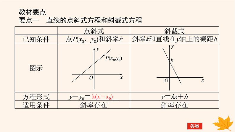 新教材2023版高中数学第二章直线和圆的方程2.2直线的方程2.2.1直线的点斜式方程课件新人教A版选择性必修第一册第5页