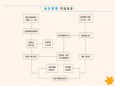 新教材2023版高中数学第二章直线和圆的方程专项培优课件新人教A版选择性必修第一册