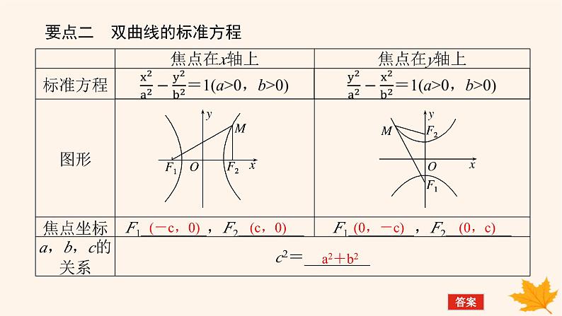 新教材2023版高中数学第三章圆锥曲线的方程3.2双曲线3.2.1双曲线及其标准方程课件新人教A版选择性必修第一册第6页