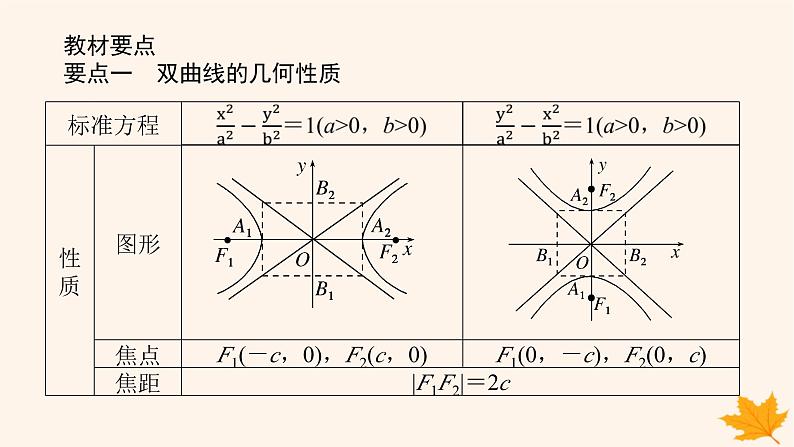 新教材2023版高中数学第三章圆锥曲线的方程3.2双曲线3.2.2双曲线的简单几何性质第一课时双曲线的简单几何性质1课件新人教A版选择性必修第一册第5页