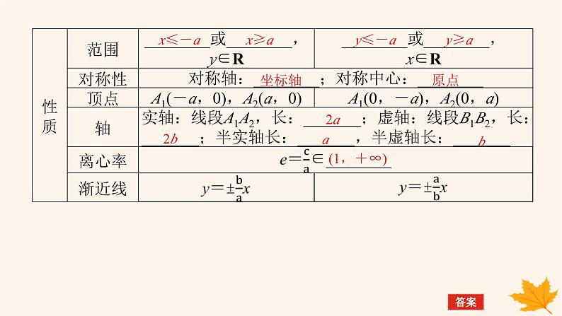 新教材2023版高中数学第三章圆锥曲线的方程3.2双曲线3.2.2双曲线的简单几何性质第一课时双曲线的简单几何性质1课件新人教A版选择性必修第一册第6页
