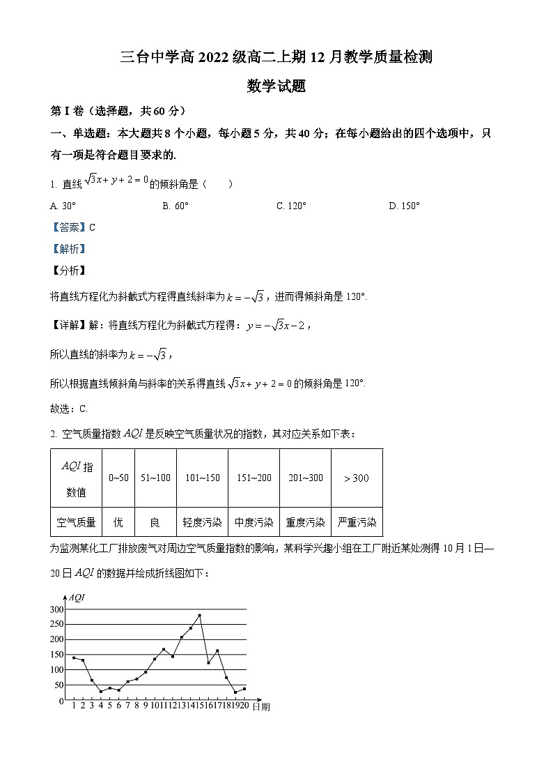 四川省绵阳市三台中学2023-2024学年高二上学期12月教学质量检测数学试题（Word版附解析）01