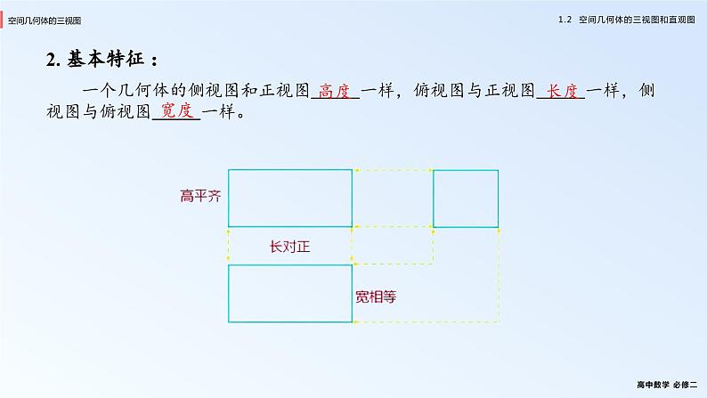 人教新课标A版高中数学必修二1.2课件第6页