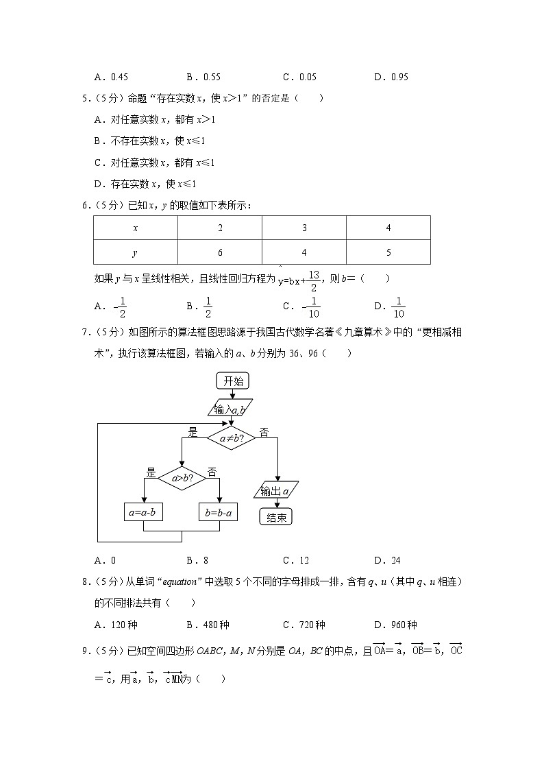 2022-2023学年内蒙古赤峰市红山区高二（上）期末数学试卷（理科）第2页