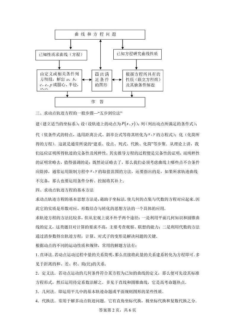专题33  求动点轨迹方程02