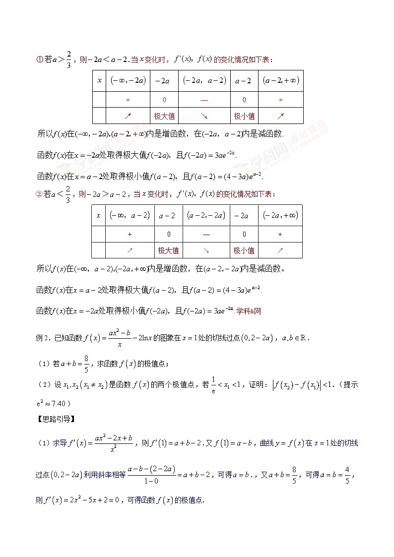 专题2.4 极值计算先判断，单调原则不能撼（原卷及解析版）02