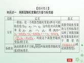 新教材2023版高中数学第四章概率与统计4.2随机变量4.2.4随机变量的数字特征2课件新人教B版选择性必修第二册