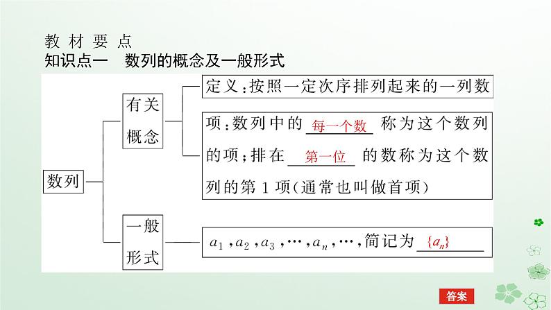 新教材2023版高中数学第五章数列5.1数列基础5.1.1数列的概念课件新人教B版选择性必修第三册05