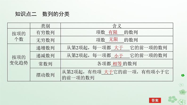新教材2023版高中数学第五章数列5.1数列基础5.1.1数列的概念课件新人教B版选择性必修第三册07