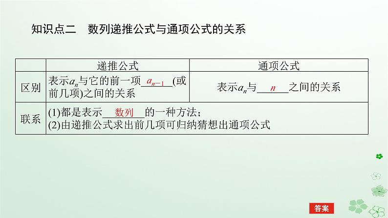 新教材2023版高中数学第五章数列5.1数列基础5.1.2数列中的递推课件新人教B版选择性必修第三册07
