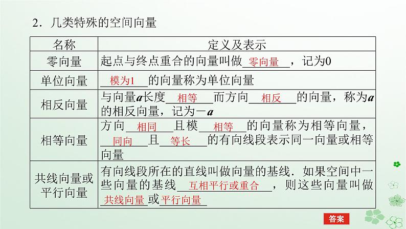 新教材2023版高中数学第一章空间向量与立体几何1.1空间向量及其运算1.1.1空间向量及其运算课件新人教B版选择性必修第一册06
