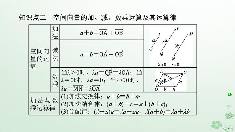 新教材2023版高中数学第一章空间向量与立体几何1.1空间向量及其运算1.1.1空间向量及其运算课件新人教B版选择性必修第一册08