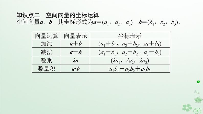 新教材2023版高中数学第一章空间向量与立体几何1.1空间向量及其运算1.1.3空间向量的坐标与空间直角坐标系课件新人教B版选择性必修第一册07