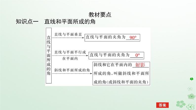新教材2023版高中数学第一章空间向量与立体几何1.2空间向量在立体几何中的应用1.2.3直线与平面的夹角课件新人教B版选择性必修第一册05